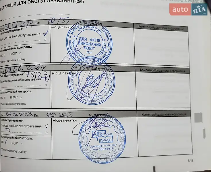 Хэтчбек Renault Sandero 2020 в Киеве документ