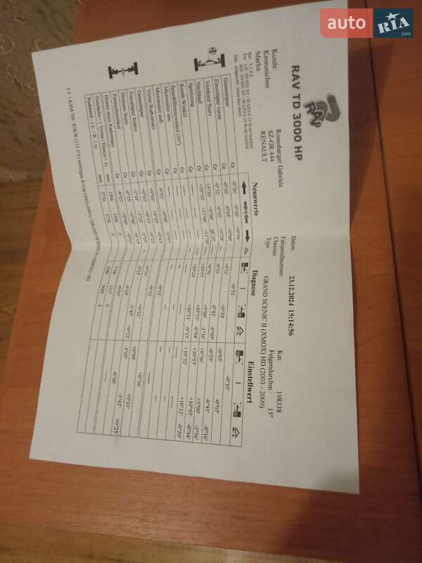 Минивэн Renault Scenic 2007 в Звенигородке