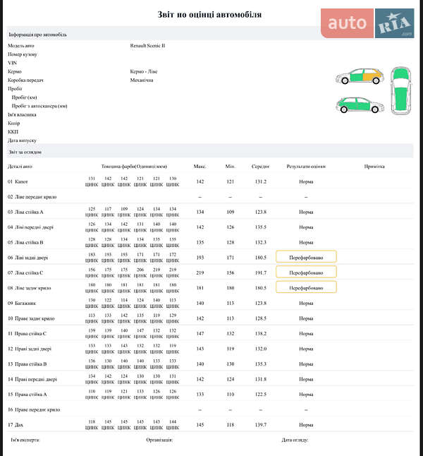 Минивэн Renault Scenic 2007 в Чернигове