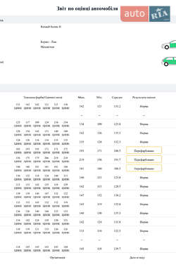 Минивэн Renault Scenic 2007 в 