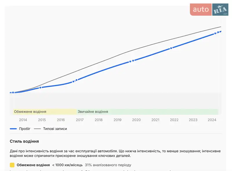 Мінівен Renault Scenic 2013 в Львові документ