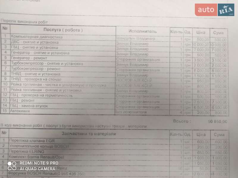 Минивэн Renault Trafic 2007 в Царичанке