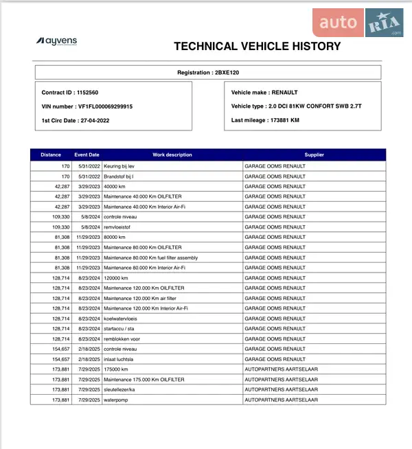 Грузовой фургон Renault Trafic 2022 в Днепре документ