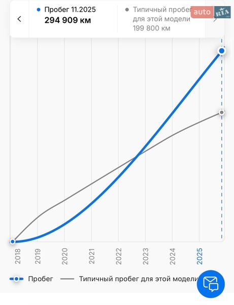 Минивэн Renault Trafic 2018 в Львове