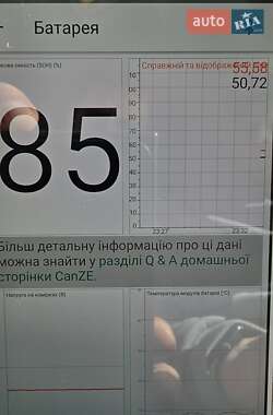 Хэтчбек Renault Zoe 2017 в 