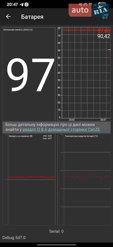 Хэтчбек Renault Zoe 2015 в Киеве