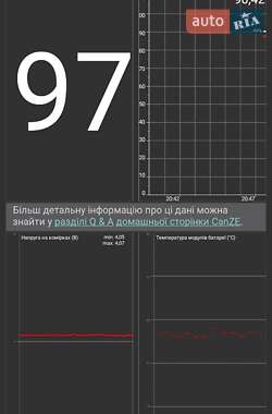 Хэтчбек Renault Zoe 2015 в 