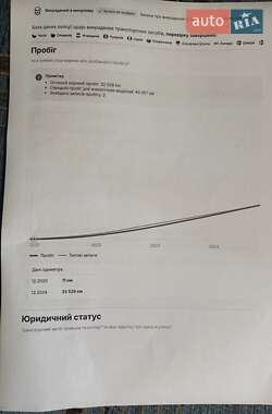 Хэтчбек Renault Zoe 2020 в 