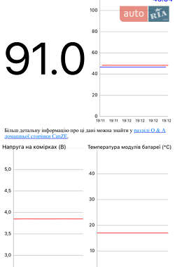 Хэтчбек Renault Zoe 2015 в 