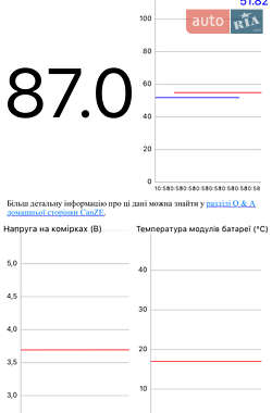 Хэтчбек Renault Zoe 2018 в 