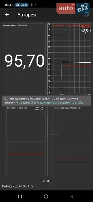 Хетчбек Renault Zoe 2020 в Рівному документ