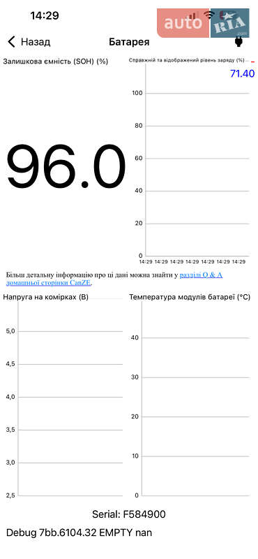 Хэтчбек Renault Zoe 2014 в Дубно