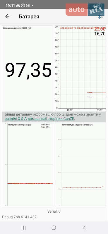 Хэтчбек Renault Zoe 2020 в Тернополе