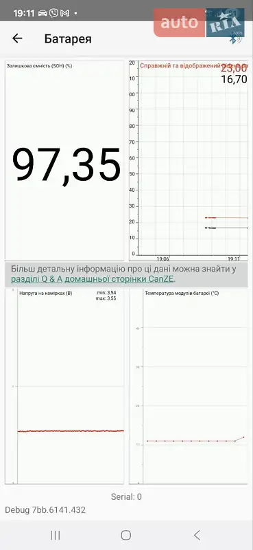 Хэтчбек Renault Zoe 2020 в Тернополе документ