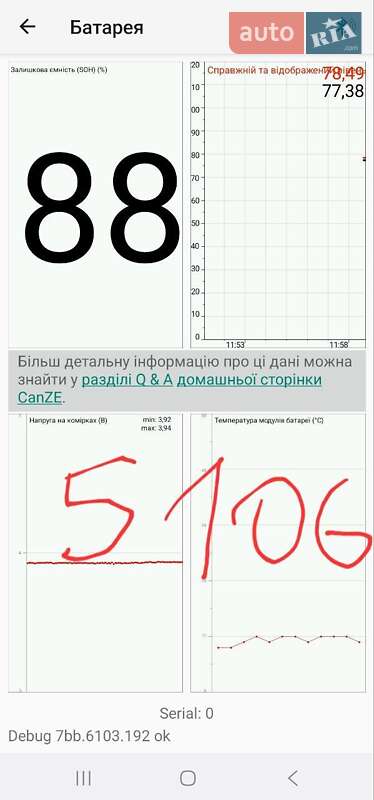 Хетчбек Renault Zoe 2019 в Києві