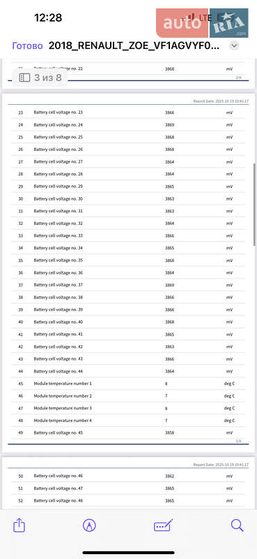 Хэтчбек Renault Zoe 2018 в Луцке фото 33 Хэтчбек Renault Zoe 2018 в Луцке