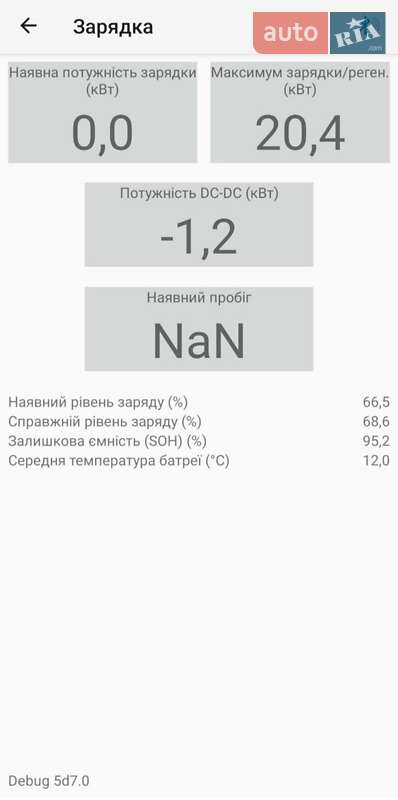 Хетчбек Renault Zoe 2022 в Дніпрі