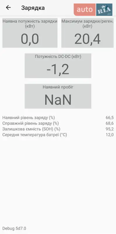 Хетчбек Renault Zoe 2022 в Дніпрі документ