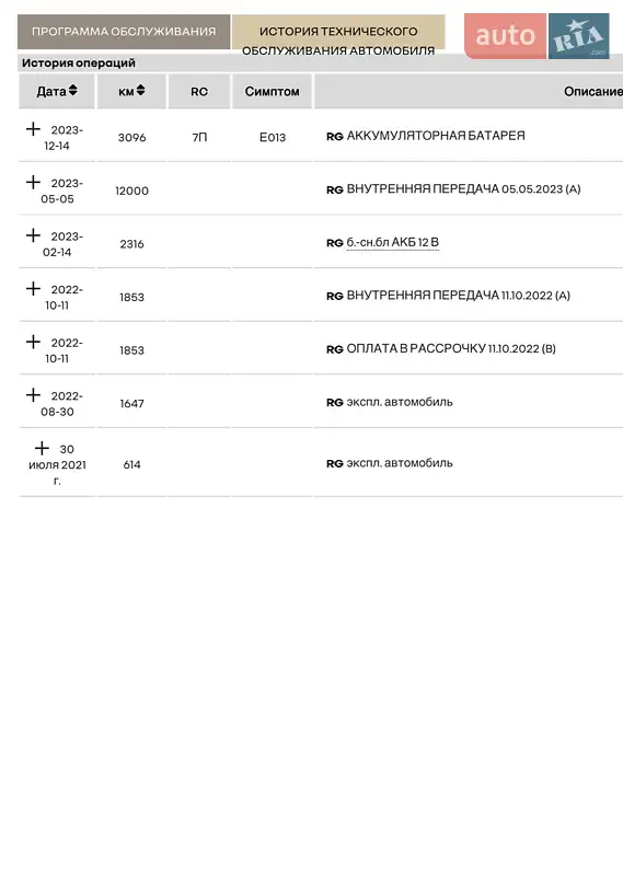 Хетчбек Renault Zoe 2019 в Львові документ