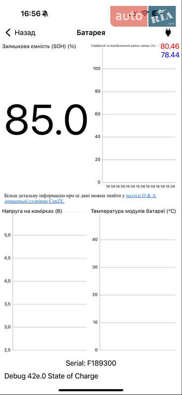 Хетчбек Renault Zoe 2017 в Тернополі