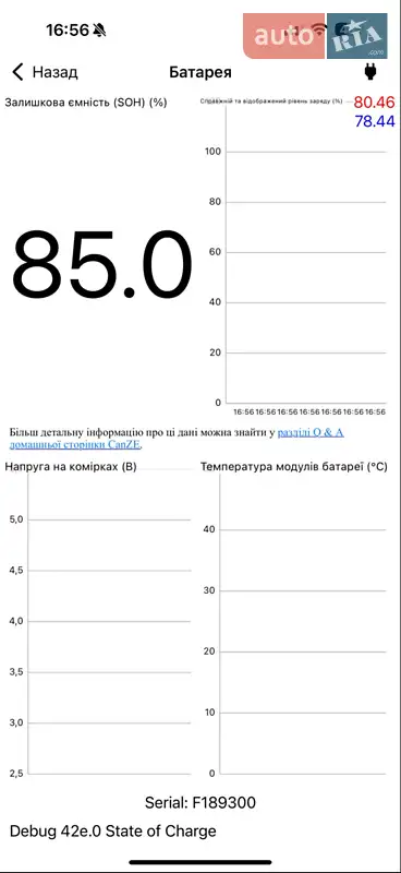 Хетчбек Renault Zoe 2017 в Тернополі документ