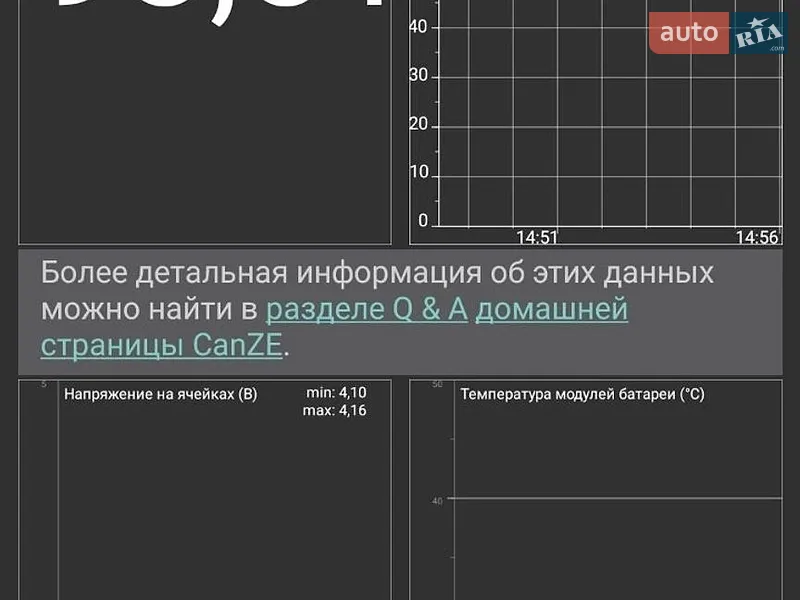 Хетчбек Renault Zoe 2021 в Полтаві документ 2 фото Хетчбек Renault Zoe 2021 в Полтаві документ