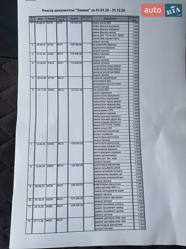 Седан Samand EL 2008 в Харькове