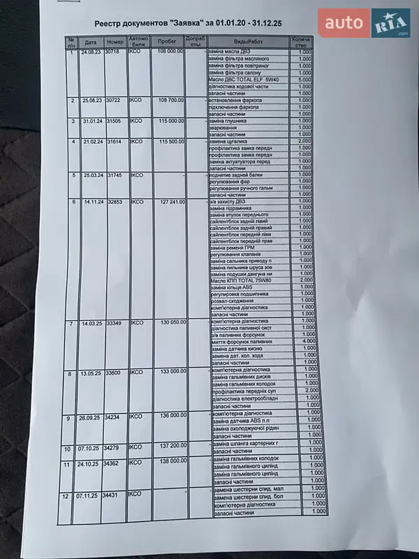 Седан Samand EL 2008 в Харькове документ