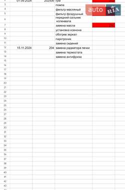 Седан Samand Ikco 2008 в 