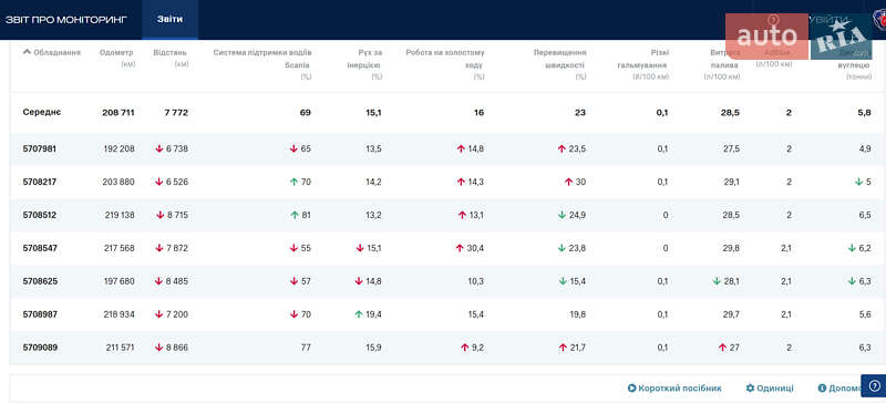 Тягач Scania R 440 2023 в Черкассах фото 2 Тягач Scania R 440 2023 в Черкассах