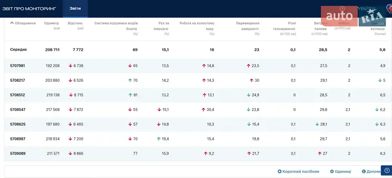 Тягач Scania R 440 2023 в Черкассах документ 2 фото Тягач Scania R 440 2023 в Черкассах документ