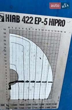Кран-манипулятор Scania R 500 2010 в 