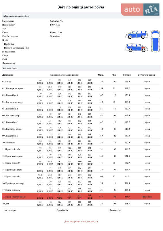 Минивэн SEAT Altea XL 2008 в Решетиловке
