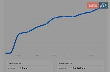 Универсал SEAT Exeo 2009 в Ивано-Франковске