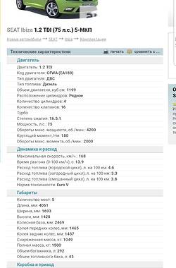 Универсал SEAT Ibiza 2010 в Зачепиловке