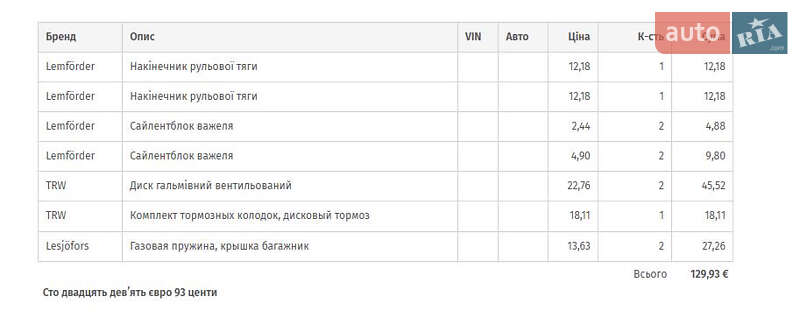 Хэтчбек SEAT Ibiza 2011 в Львове