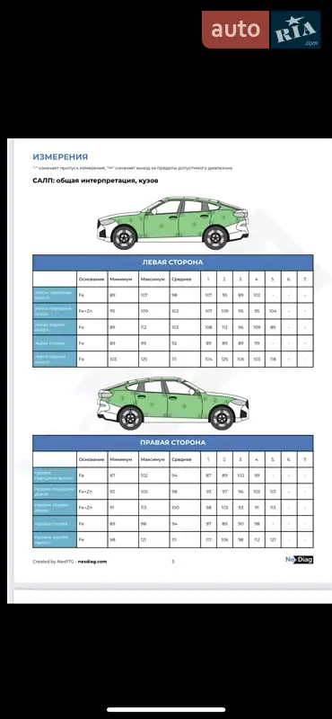 Внедорожник / Кроссовер Skoda Kodiaq 2019 в Кривом Роге документ 4 фото Внедорожник / Кроссовер Skoda Kodiaq 2019 в Кривом Роге документ
