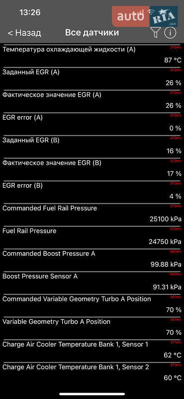 Внедорожник / Кроссовер Skoda Kodiaq 2022 в Киеве
