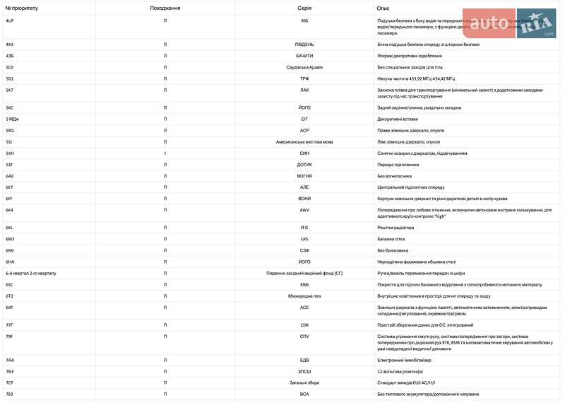 Внедорожник / Кроссовер Skoda Kodiaq 2019 в Луцке фото 108 Внедорожник / Кроссовер Skoda Kodiaq 2019 в Луцке