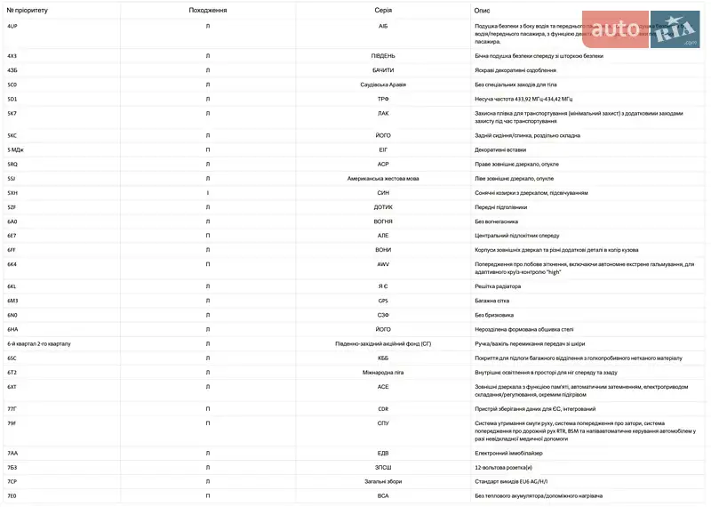 Внедорожник / Кроссовер Skoda Kodiaq 2019 в Луцке документ 6 фото Внедорожник / Кроссовер Skoda Kodiaq 2019 в Луцке документ
