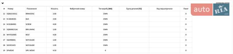 Внедорожник / Кроссовер Skoda Kodiaq 2019 в Луцке фото 115 Внедорожник / Кроссовер Skoda Kodiaq 2019 в Луцке