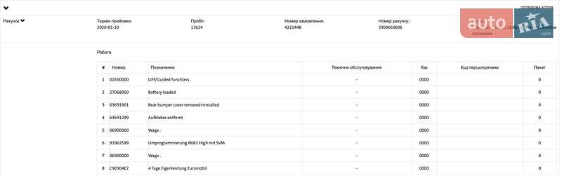 Внедорожник / Кроссовер Skoda Kodiaq 2019 в Луцке фото 127 Внедорожник / Кроссовер Skoda Kodiaq 2019 в Луцке