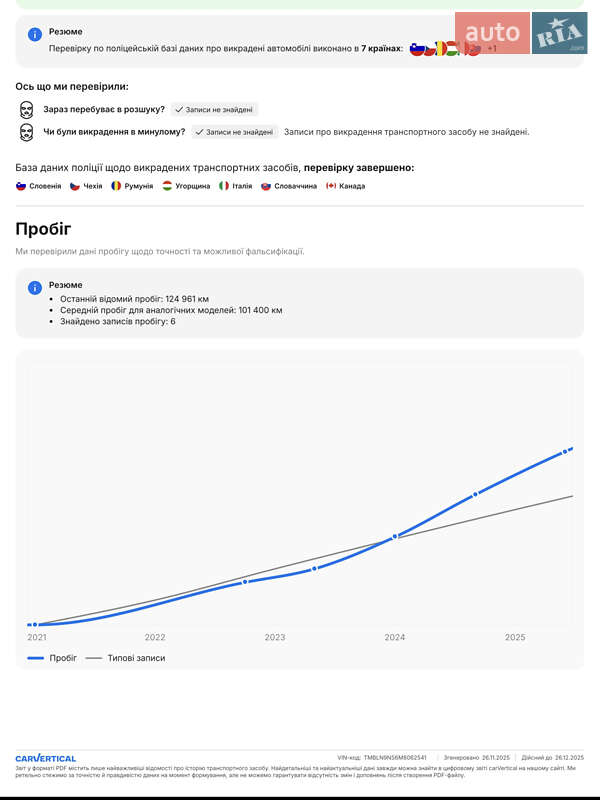 Позашляховик / Кросовер Skoda Kodiaq 2021 в Ковелі