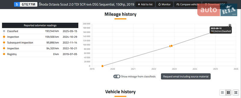 Универсал Skoda Octavia Scout 2019 в Львове