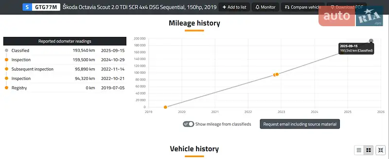 Универсал Skoda Octavia Scout 2019 в Львове документ