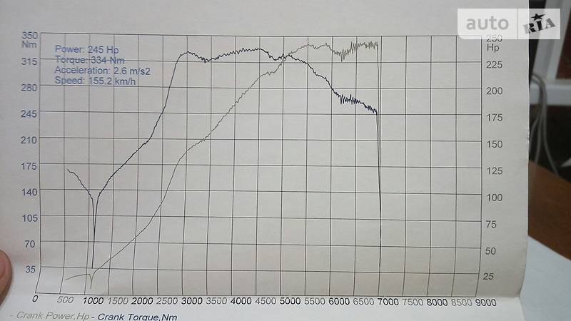 Ліфтбек Skoda Octavia 2003 в Кривому Розі