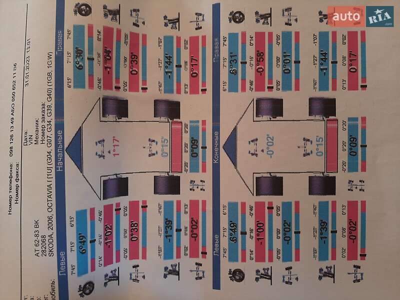 Универсал Skoda Octavia 2006 в Ивано-Франковске