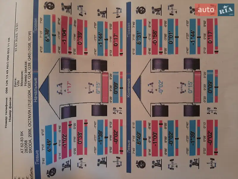 Универсал Skoda Octavia 2006 в Ивано-Франковске документ