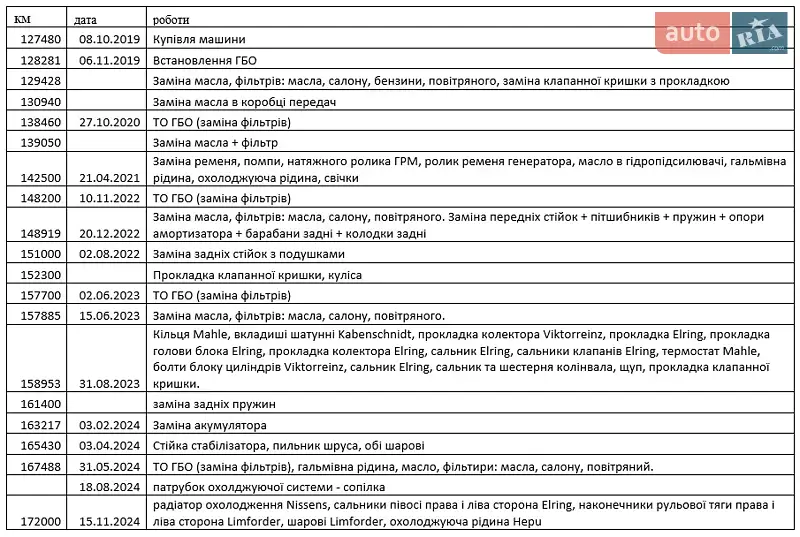 Лифтбек Skoda Octavia 2008 в Львове документ