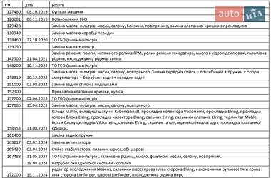 Лифтбек Skoda Octavia 2008 в 